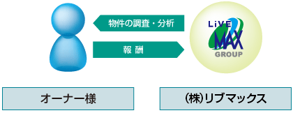 (図)市場分析・調査